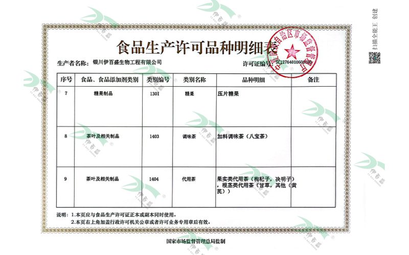 糖果制品&茶葉及相關(guān)制品明細頁